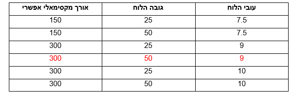 linetal table
